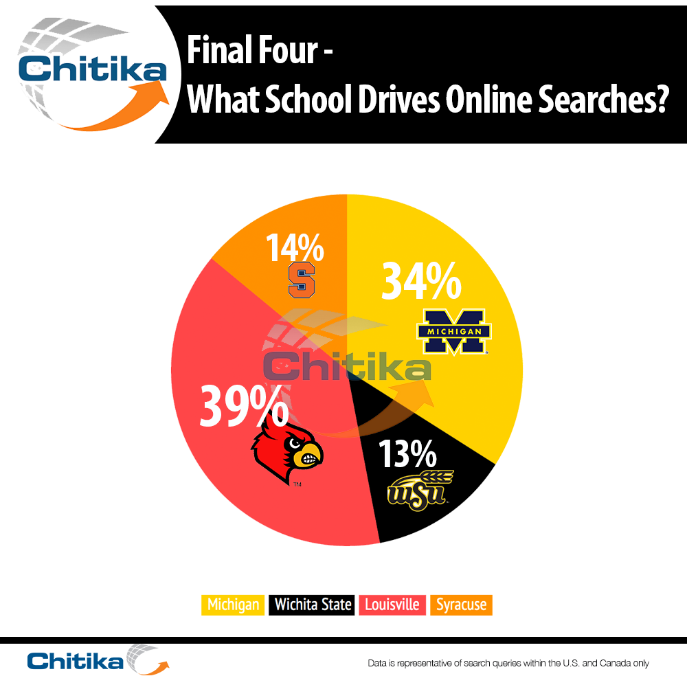 Chitika Insights 2013 NCAA Final Four Study