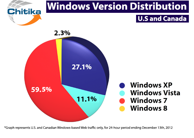 Windows Version Share  24 Hours_rev